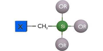 Difference Between α-Silane and γ-Silane